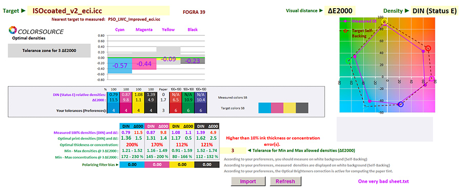 fogra 39 fogra 39