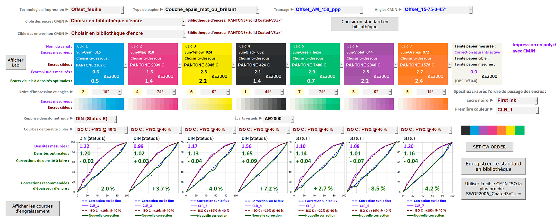 Calcul des 7 courbes de correction optimales pour le calage d'une presse offset en CMJN + Vert + Violet + Orange, ? l'aide du logiciel MagicPrepress, avec vérification que chaque encre soit bien imprimée ? sa densité optimale.