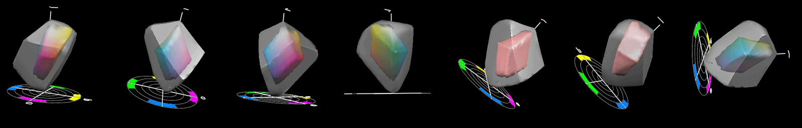 Comparaison 3D des gammes chromatiques Fogra 39 et ECI-RVB dans l'espace CIE Lab 2*