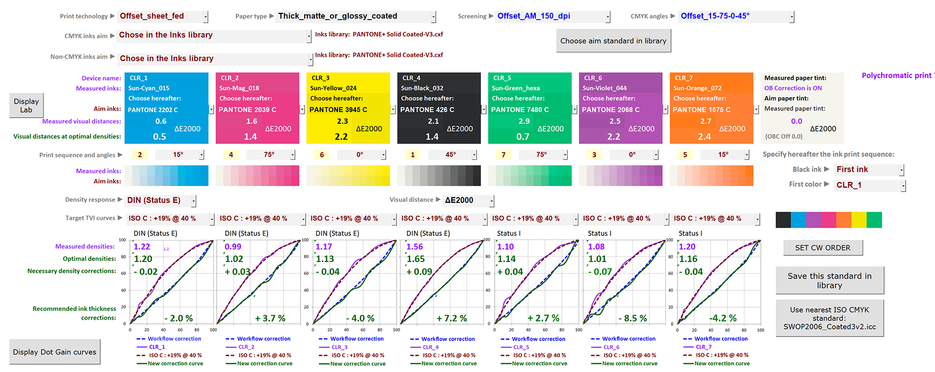 Computing seven optimal print form correction curves for matching a seven colors CMYK + Green + Violet + Orange print standard, using Colorsource MagicPrepress application
