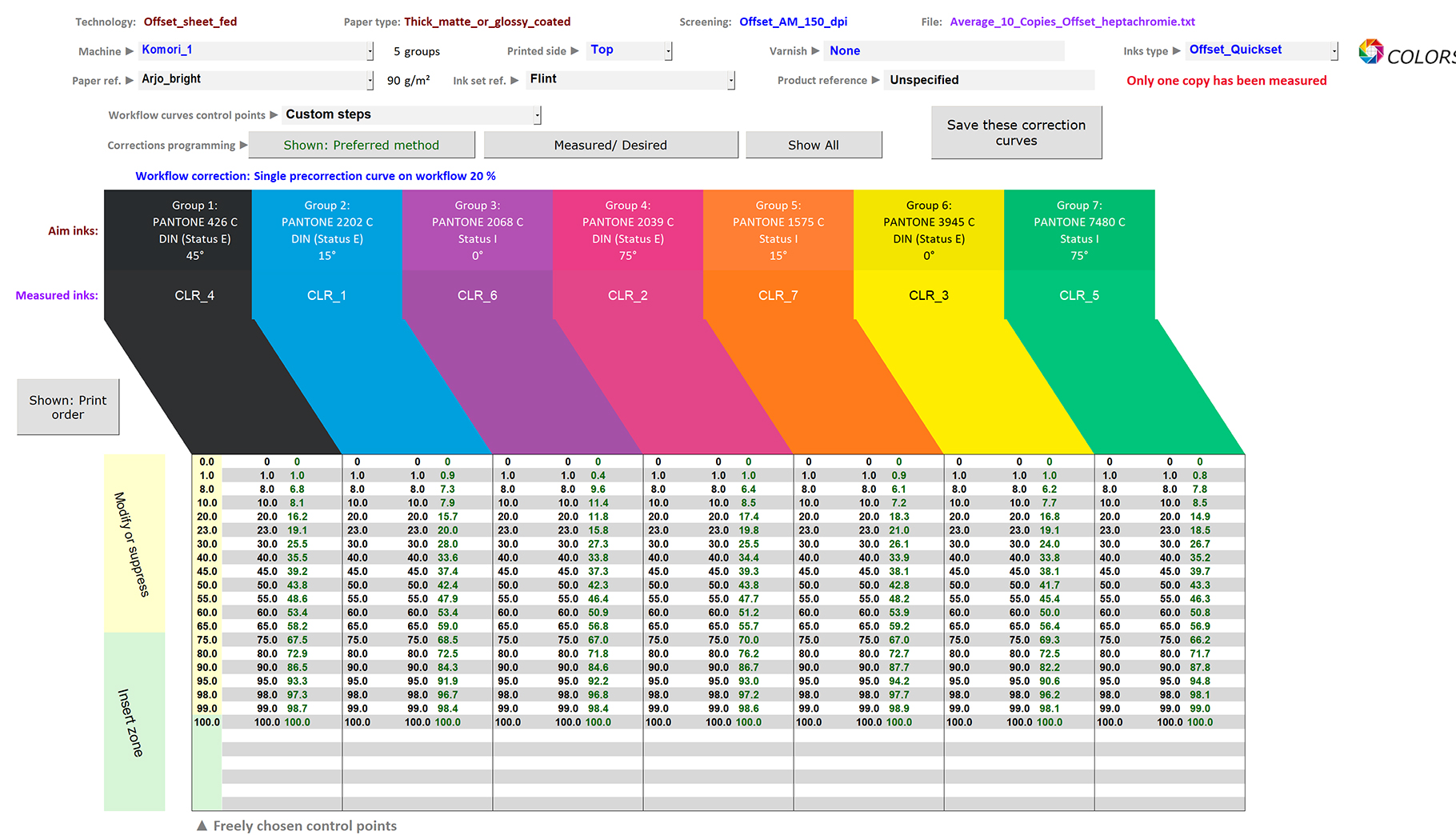 Displaying seven optimal print form correction curves for matching a seven colors CMYK + Green + Violet + Orange print standard with custom chosen control points, using Colorsource MagicPrepress application.