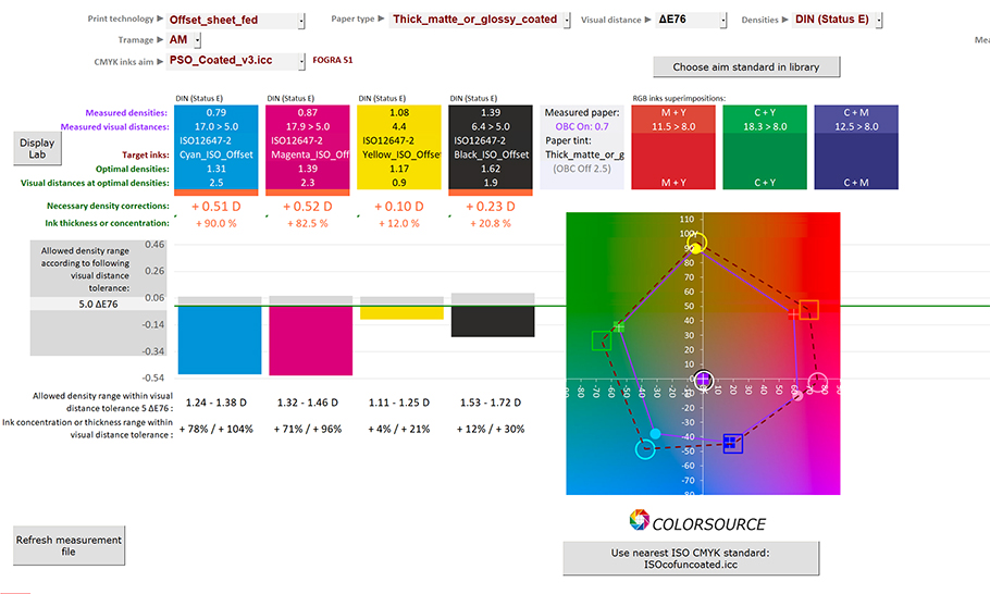 Computing optimal CMYK print densities for matching an ISO 12647 standard, using MagicPress application.