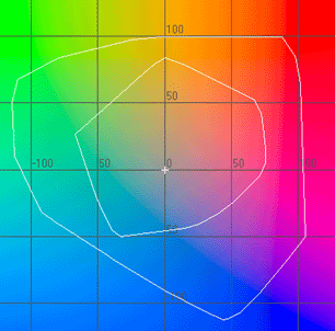 Comparison of cromalin and ECI-RGB color gamuts in CIE Lab 2* colorspace