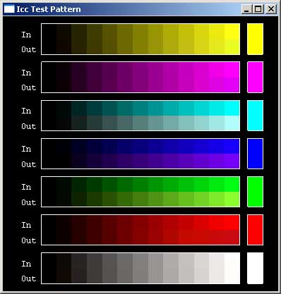 PAL/SECAM RGB primaries reproduction using appropriate color calibration